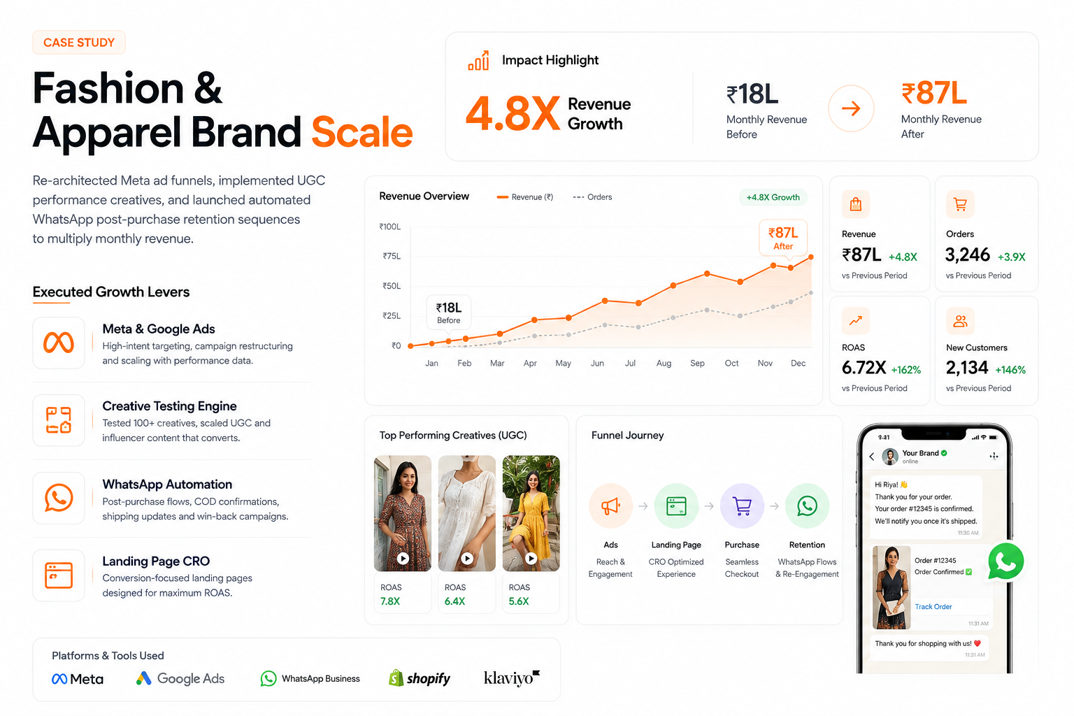 Fashion & Apparel Brand Scale