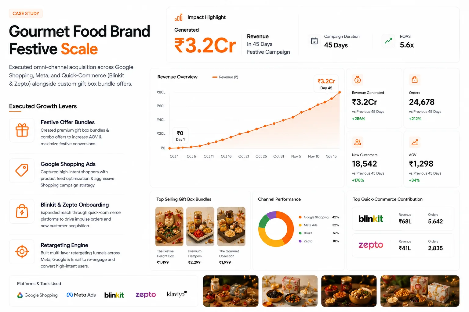 Gourmet Food Brand Festive Scale